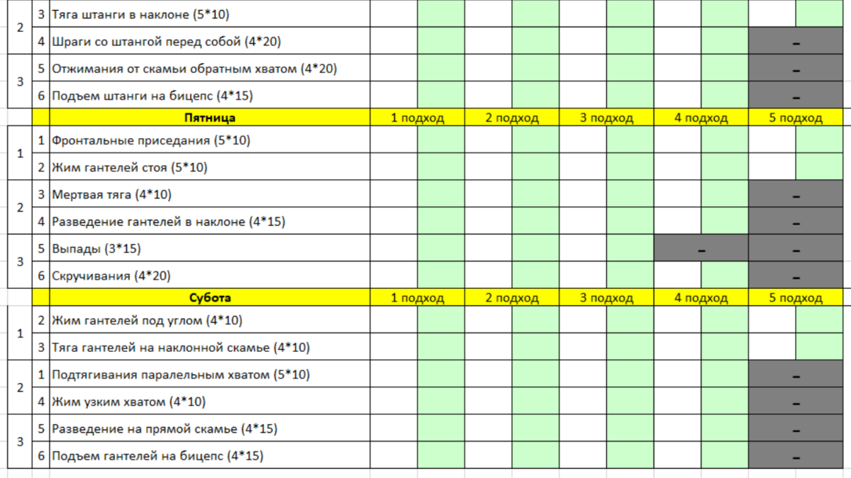 схема тренировок