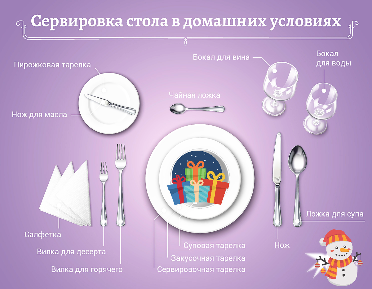 Схема сервировки стола, можно сохранить.