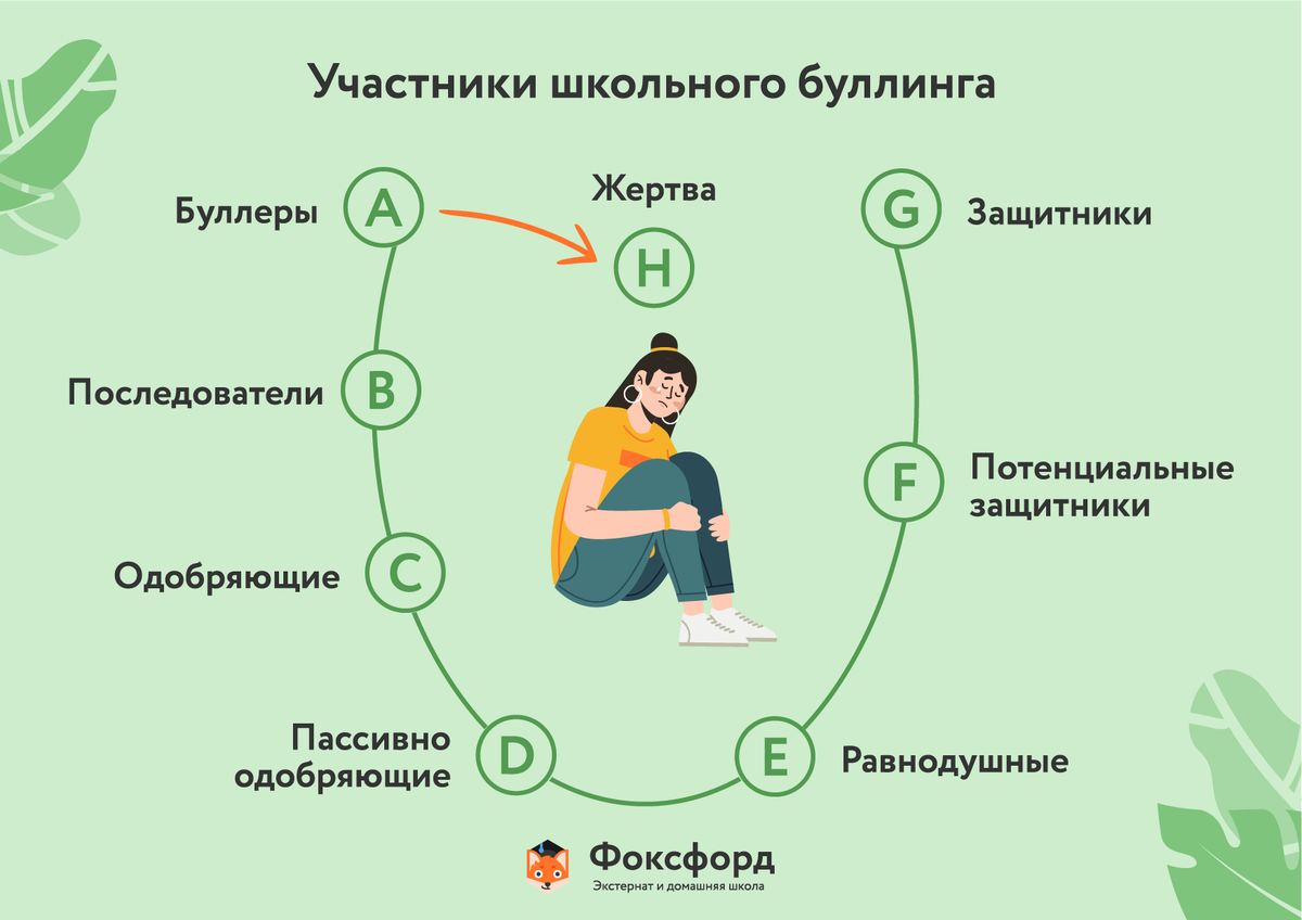 Распределение ролей участников и наблюдателей конфликта