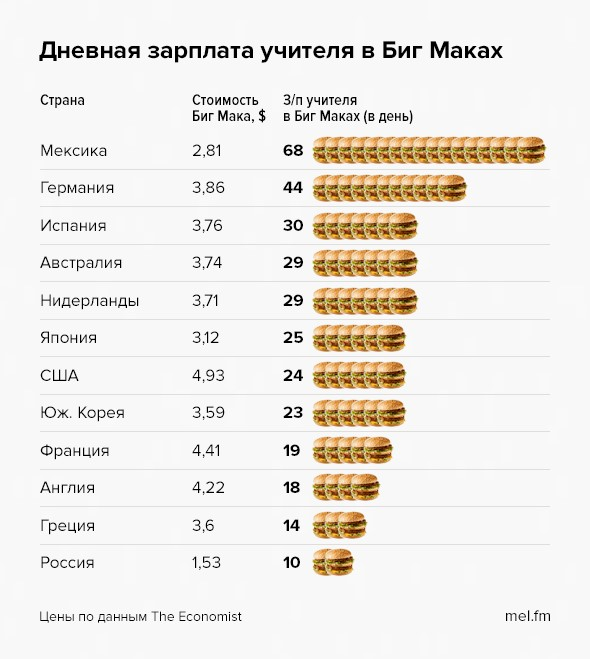 Оклад учителя. Средняя зарплата учителя в Америке. Зарплата учителя. Что такое оклад в зарплате учителя. Сколько зарабатывает учитель