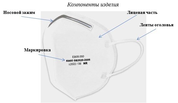Респиратор ЕВ09.050/KN95 от Elite Bags