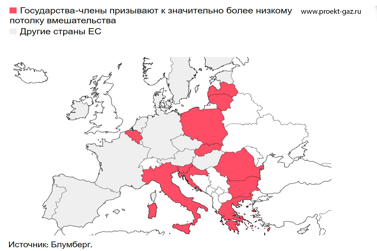 Одной страны из Евросоюза не хватило до чёртовой дюжины. Но и без неё всё  становится ясно | Неординарные новости мировой газовой отрасли | Дзен