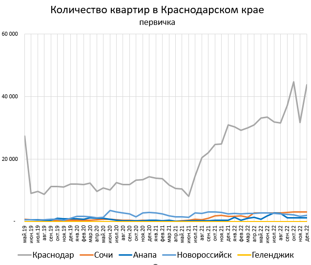 Сочинкий г*внострой посыпался
