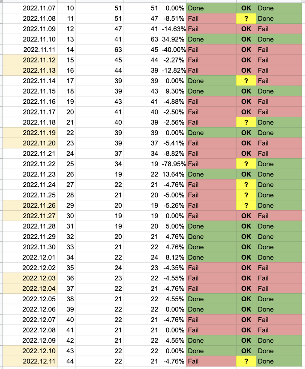 Скриншот статистики торгов.