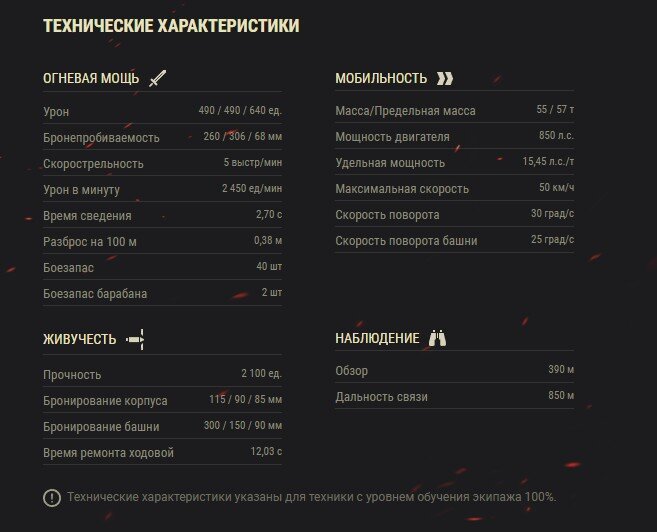 Сразу становится очевидна слабость танка
