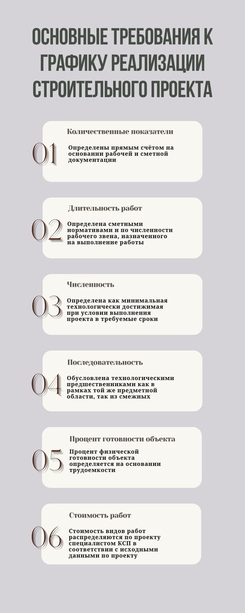 Основные требования к графику реализации проекта