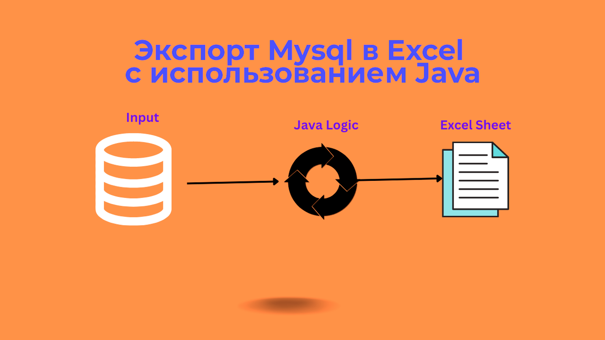 Как экспортировать данные MySQL в Excel на Java | Дзен IT | Дзен