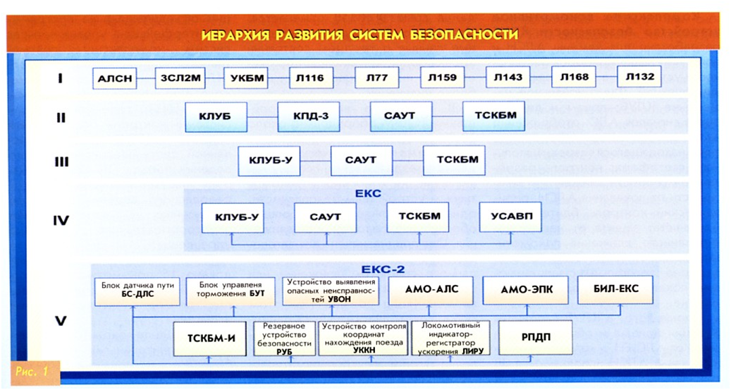 функции транспортно-логистических кластеров. потребности маслоу пирамида потребностей. иерархия развития. иерархия развития. иерархия развития.