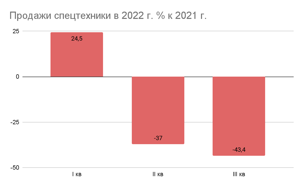 Сведения по статистике продаж предоставлены Ассоциацией европейского бизнеса.