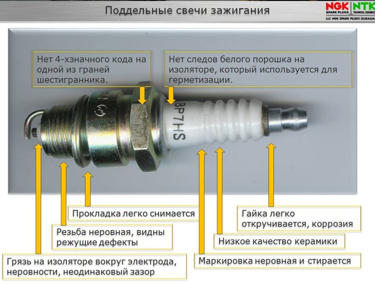 Зазор свечей зажигания NGK 7