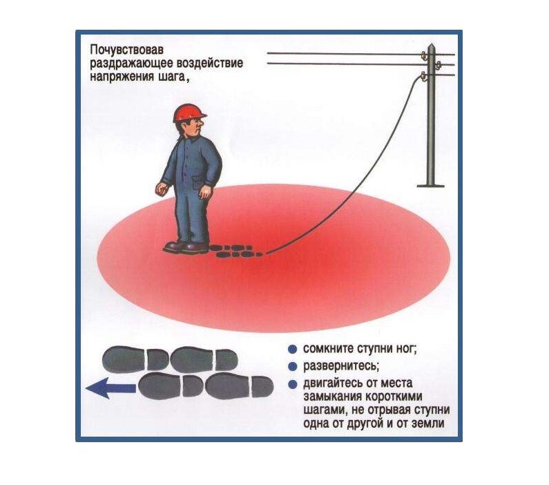 Напряжение прикосновения защита. Шаговое напряжение таблица. Шаговое напряжение безопасный выход из зоны шагового напряжения. Схема возникновения шагового напряжения. Перемещение в зоне шагового напряжения.