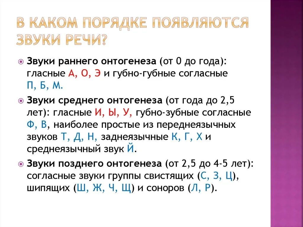 Порядок появления звуков