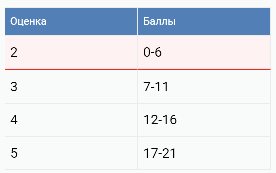 Егэ проект 2023