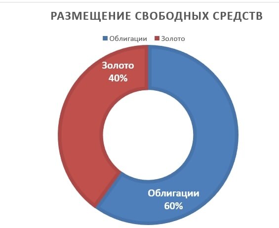 Свободные структуры. Доля платежных систем в РФ. Доля платежных систем в России 2020. Рынок платежных систем в России 2020.