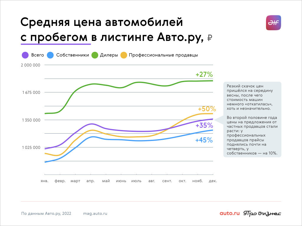 Подорожание авто весной 2024.