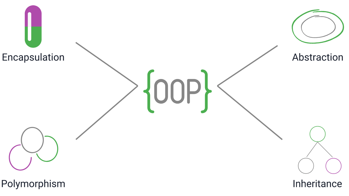Источник изображения: https://www.enjoyalgorithms.com/