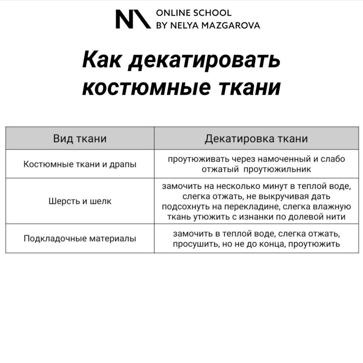 Все о костюмных тканях в таблицах: шпаргалка швее | Неля Мазгарова |  Швейный блог | Выкройки | Курсы шитья | Дзен