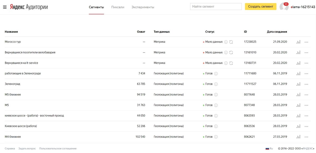 Заполненный аудиториями кабинет Яндекс аудиторий