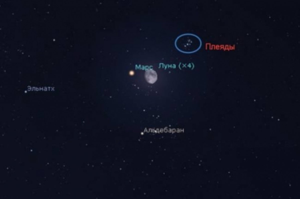    Жители Башкирии могут наблюдать соединение Марса с Луной 4 января в 00:50