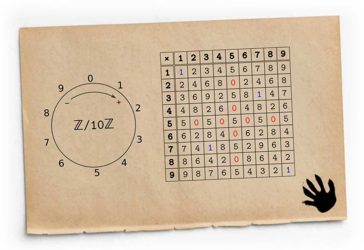 А так устроено умножение на двух пятипалых лапах.