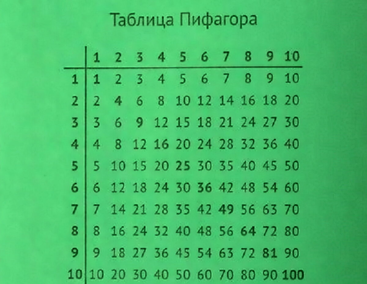 Помните таблицу