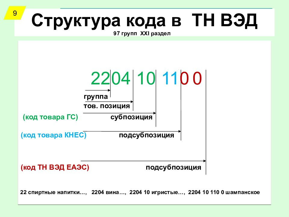 Код тн вэд 6203 расшифровка