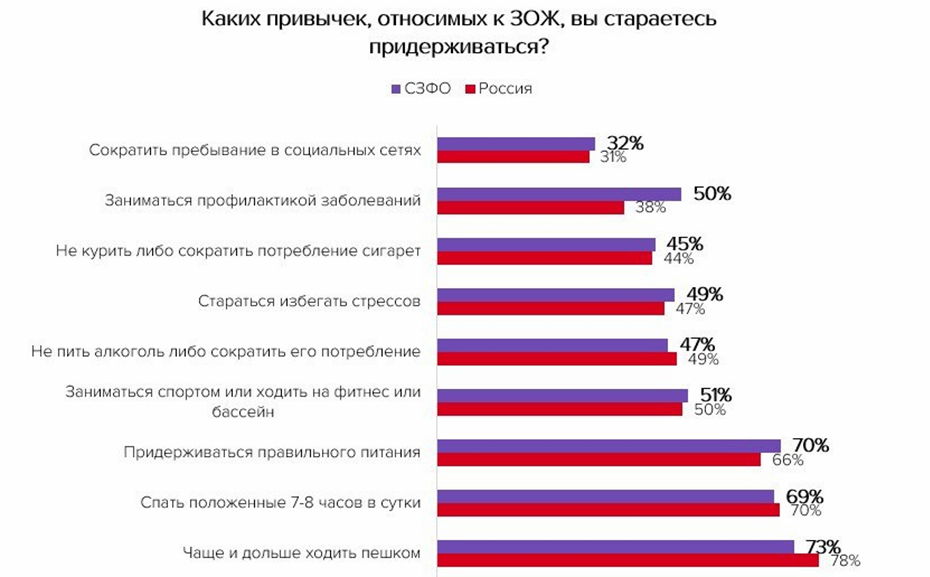    Автор фото: t.me/hh_northwest