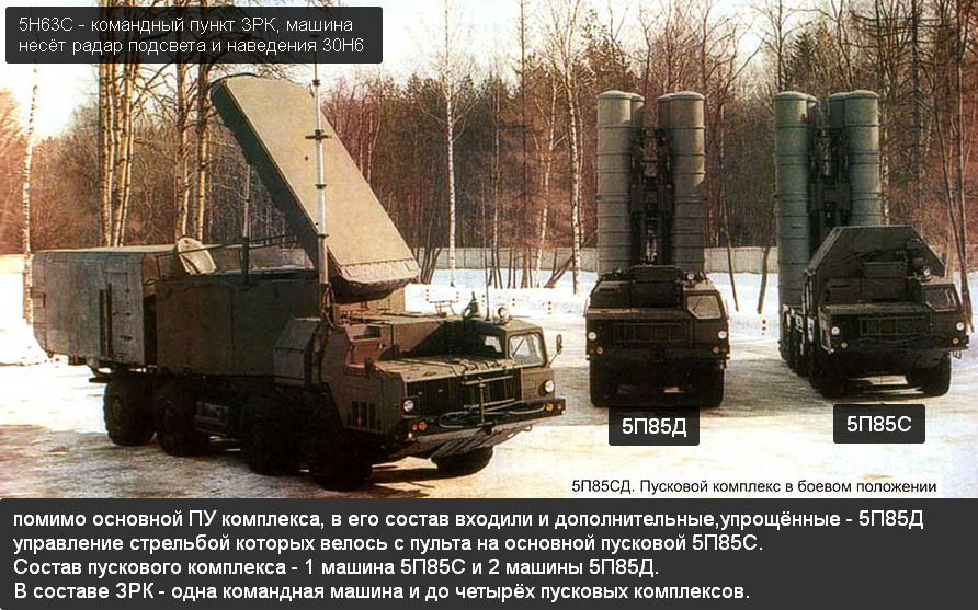 С-300ПС