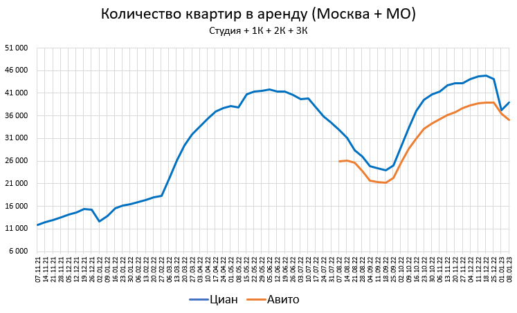 Цены квартир в Январе. Первичка вверх. Вторичка вниз.