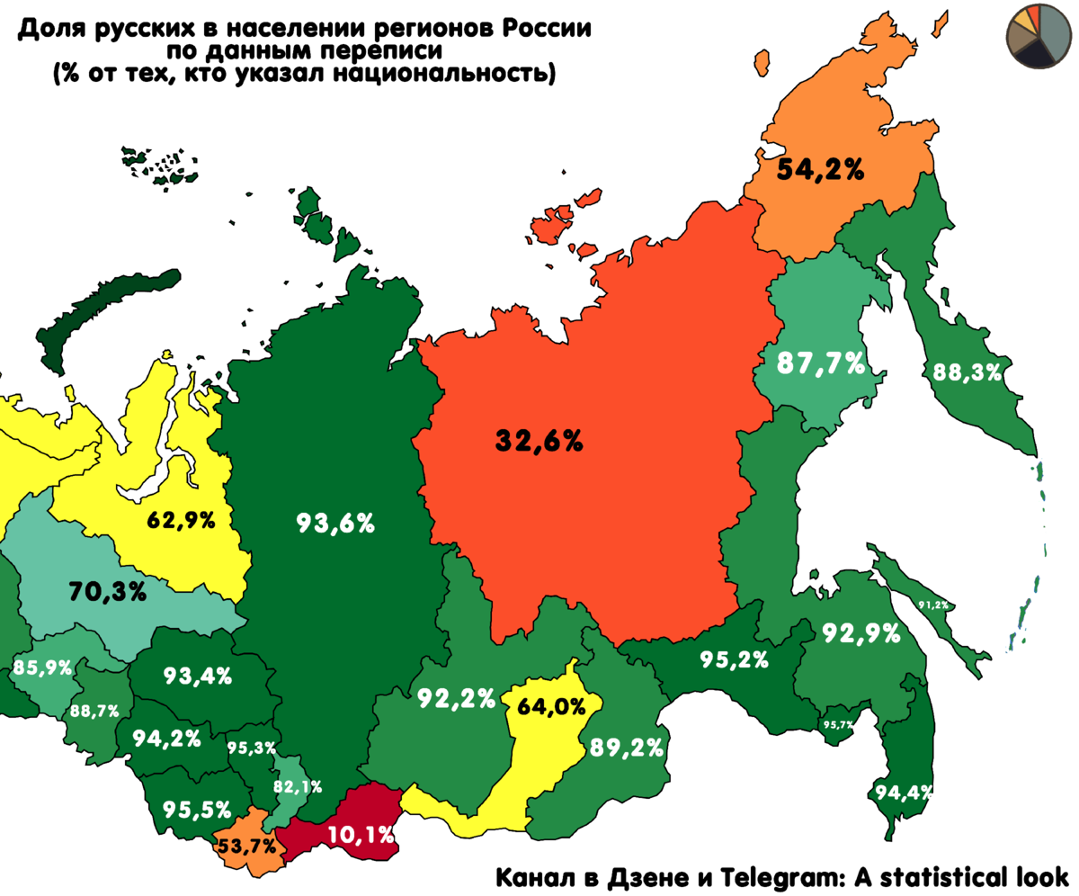 Население регионов россии 2018