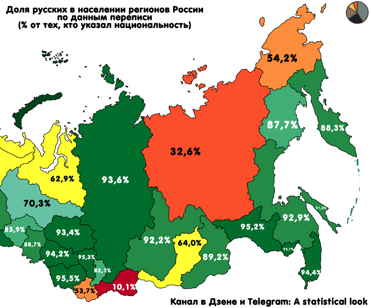 Регионы по населению