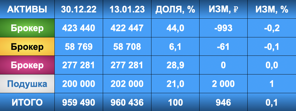 Нефть со скидкой 50%, юань наше всё