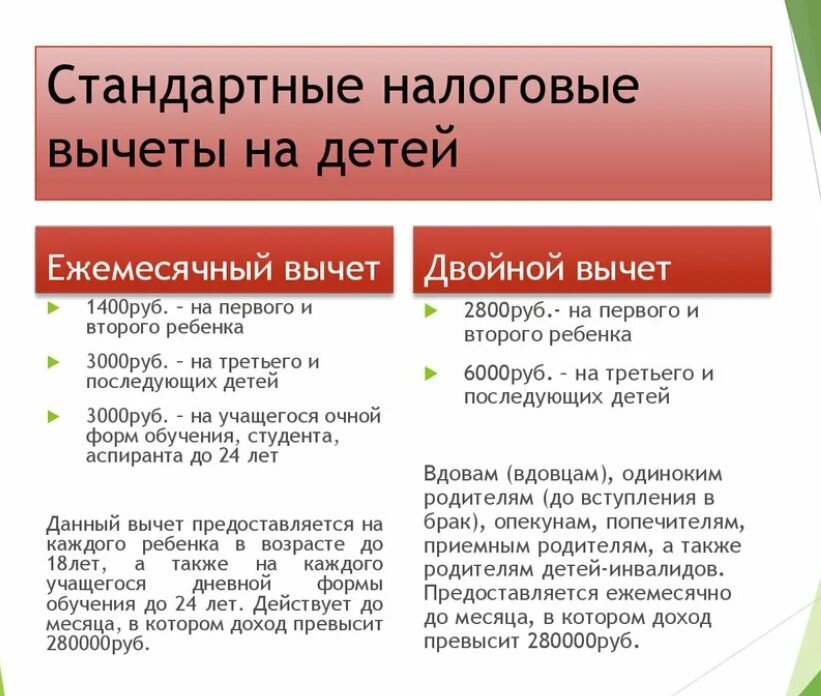 Пособие ндфл. Стандартные вычеты на детей по НДФЛ В 2021 году. Сумма вычета на детей в 2021 году по НДФЛ. Стандартный налоговый вычет на ребенка в 2022. Стандартные налоговые вычеты в 2022 году.