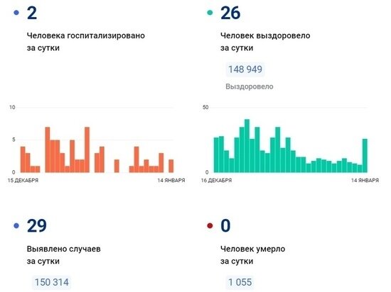     Фото: стопкоронавирус.рф