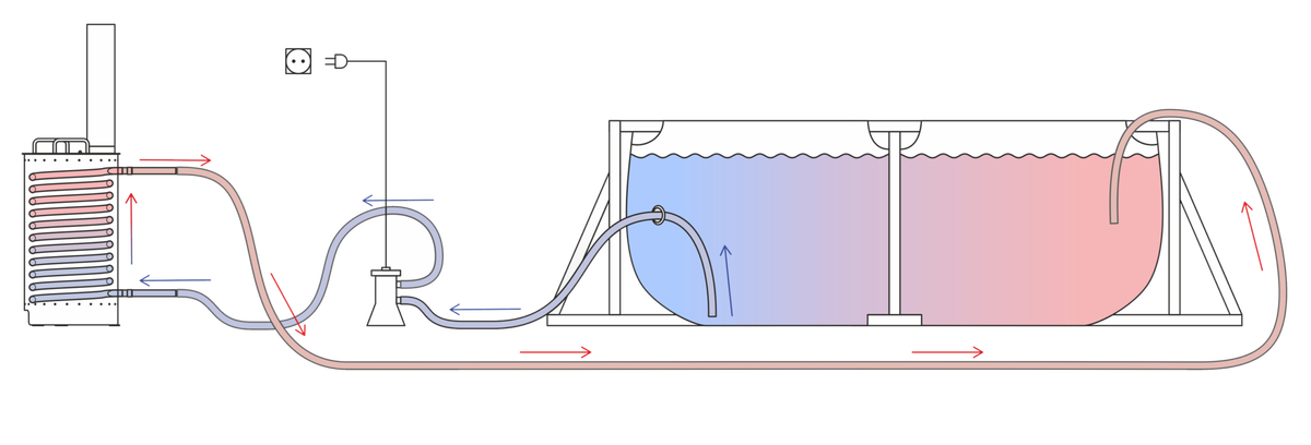 Как подогреть воду в бассейне на даче: 10 рабочих способов