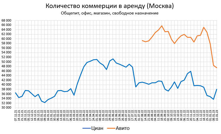 Цены квартир в Январе. Страна выходит из новогодней комы.