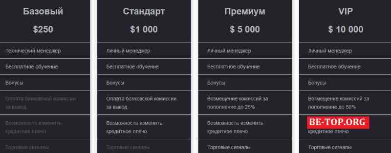 Возможность снять деньги с "ProfitDrive" не подтверждена.