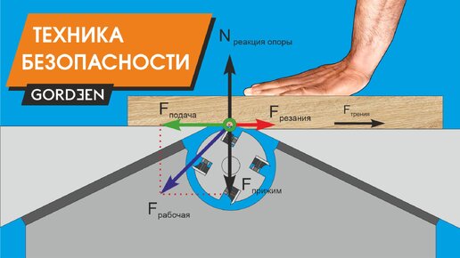 下载视频: ТЕХНИКА БЕЗОПАСНОСТИ при работе на ФУГОВАЛЬНОМ станке