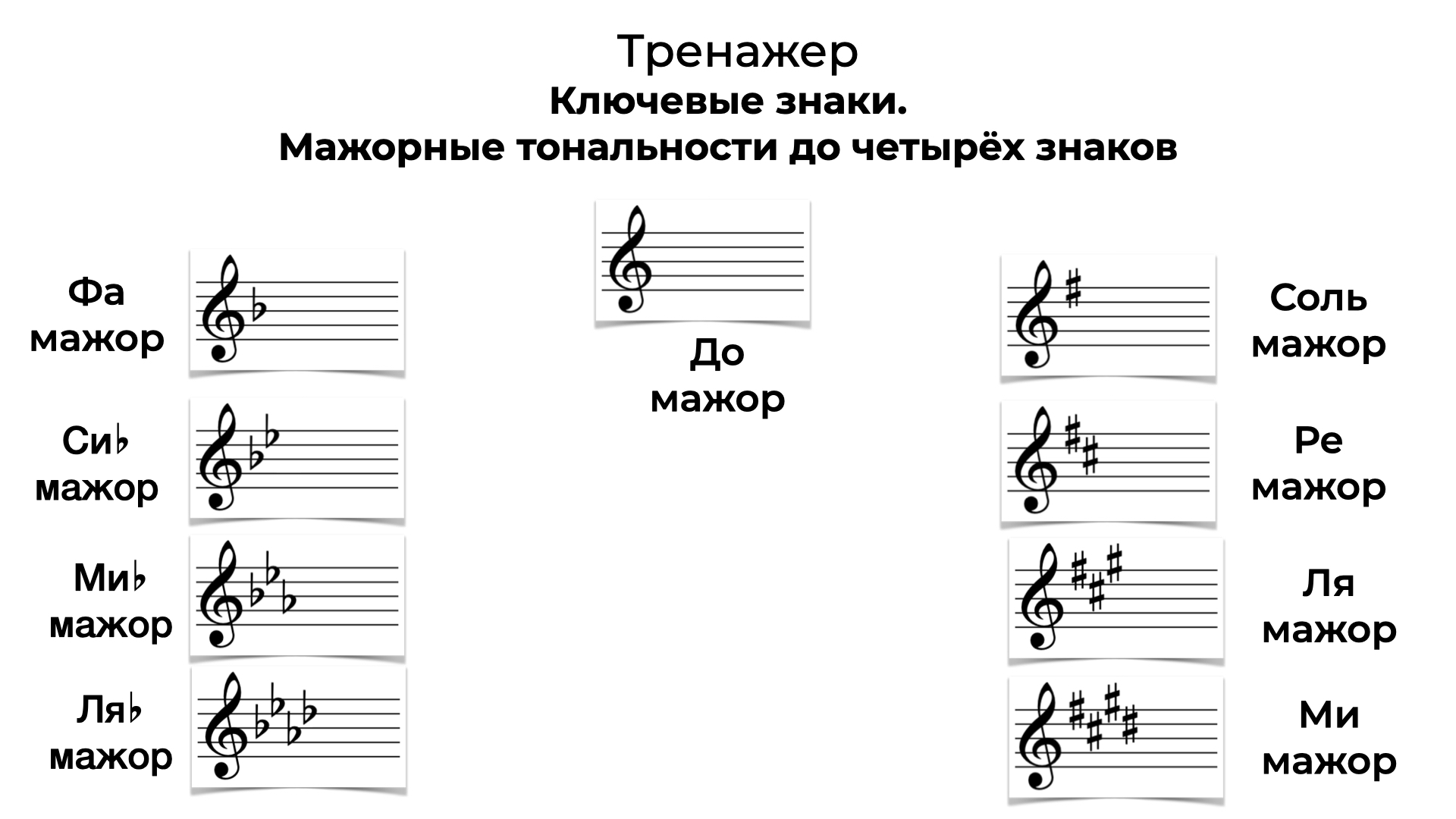 Ре мажор знаки при ключе. Ключи до минор. Тональность си минор знаки при ключе. 3 бемоля тональность. Ключи до минор.