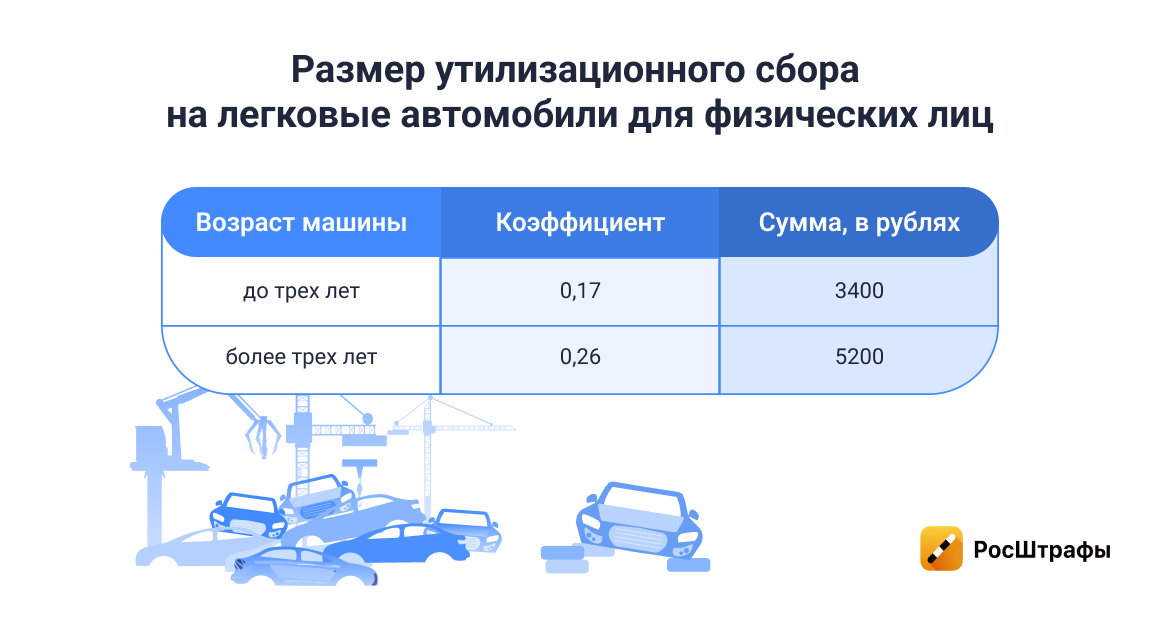 Растаможка авто объем