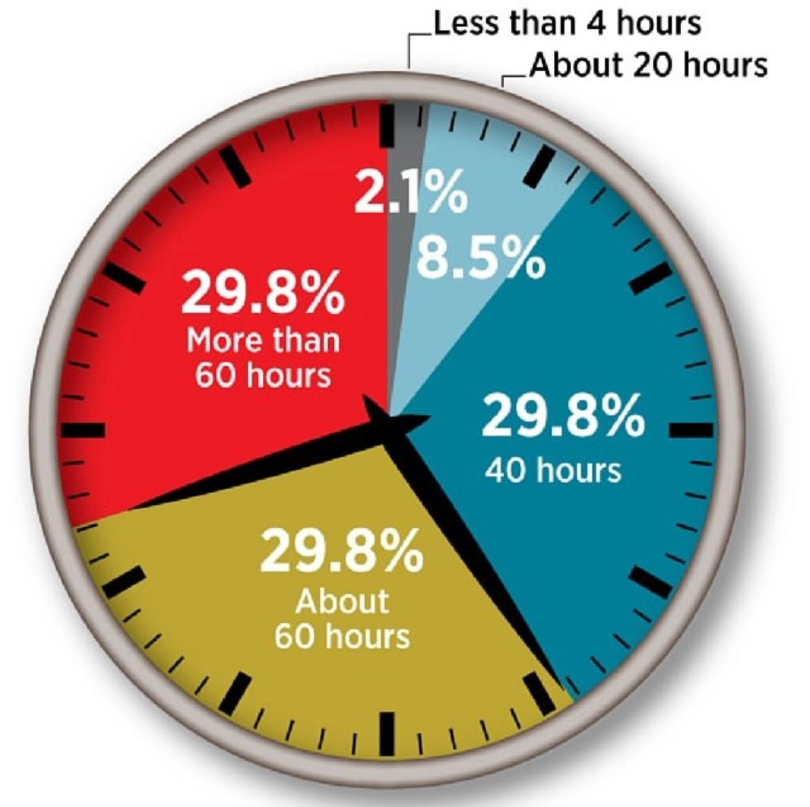 60 часов работы в неделю. норма часов выработки в месяц по тк рф. 60 часов работы в неделю. на первом тракторе 60 ч на втором. рабочих часов в году.
