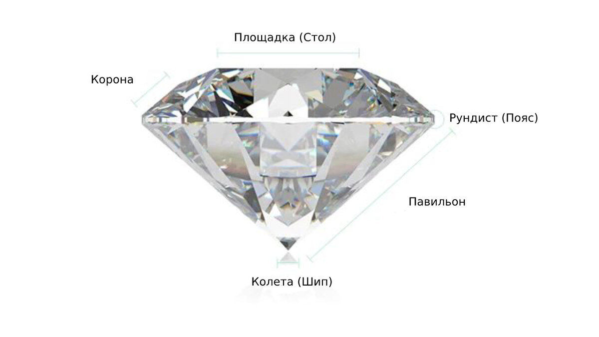 Бриолет огранка камня. Faceted Diamond. Briolette Diamond. КС алмазная.