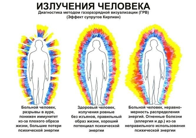 4.3. Сексуальная энергия, ее значимость и роль