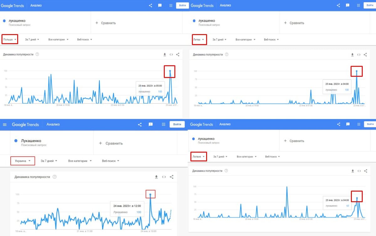 Статистика Google Trends по запросу "Лукашенко".