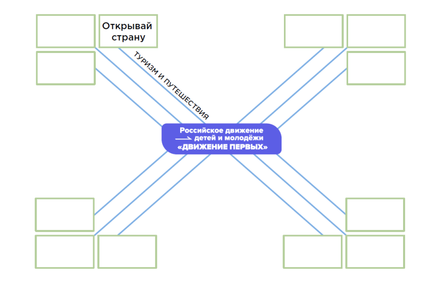 Движение первых какие проекты