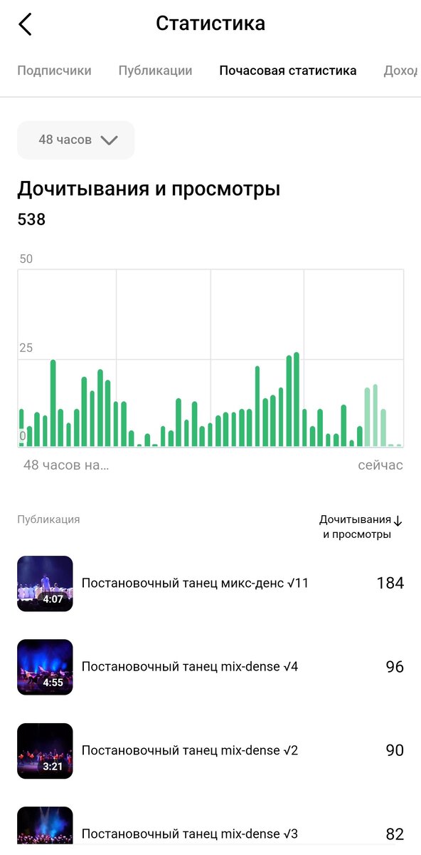 Скриншот статистики из личного кабинета.