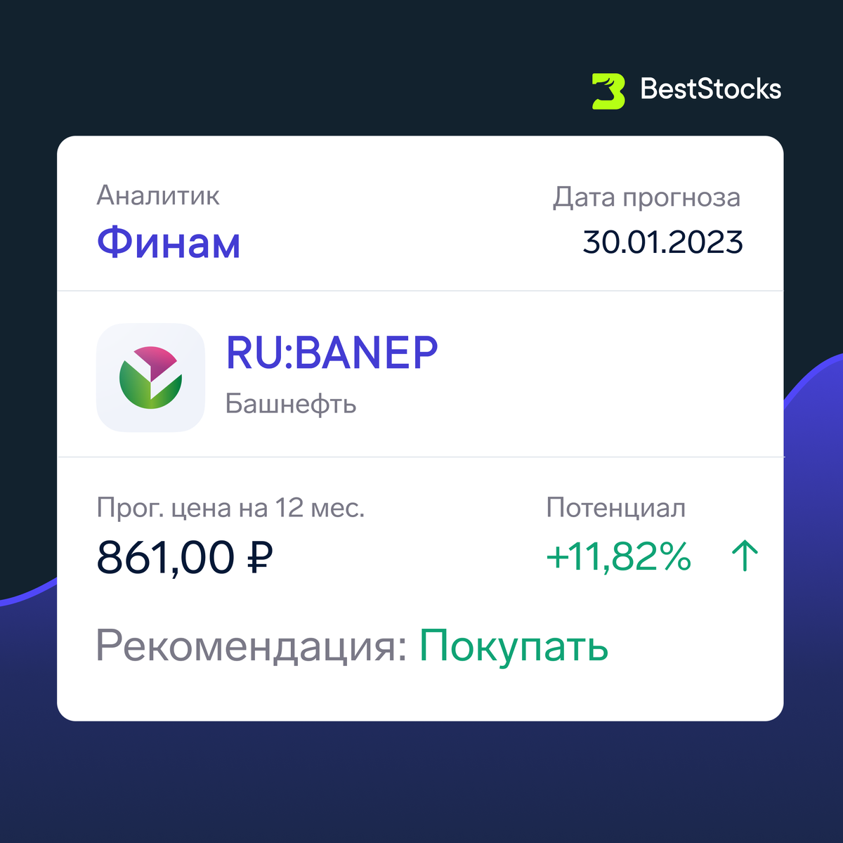 Акции башнефть привилегированные прогноз. Акции башнефть.