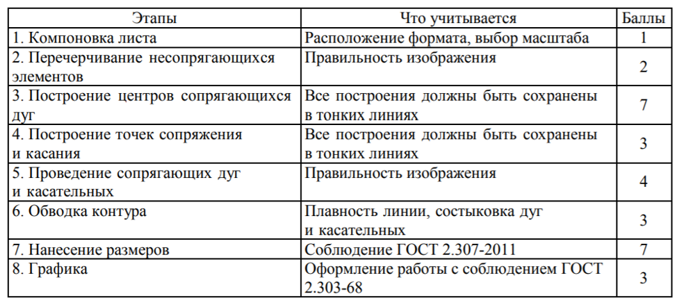 Институт архитектуры и дизайна (ИАиД) | Структура и сотрудники СФУ