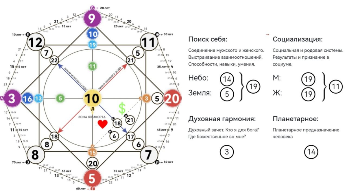 11 в матрице судьбы