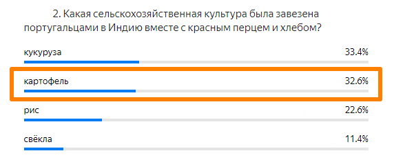 Статистика ответов.